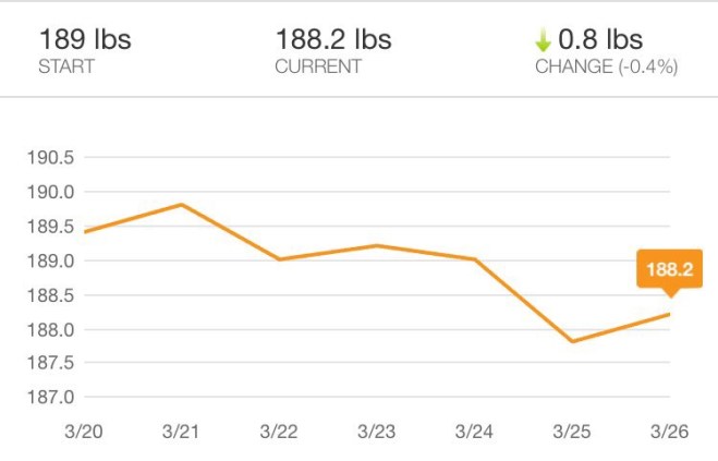 Weight Loss Chart After Week 1