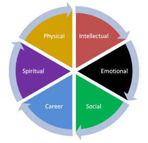 Wellness Wheel