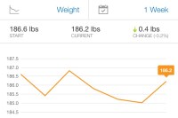 Weight Progress After 3 Weeks