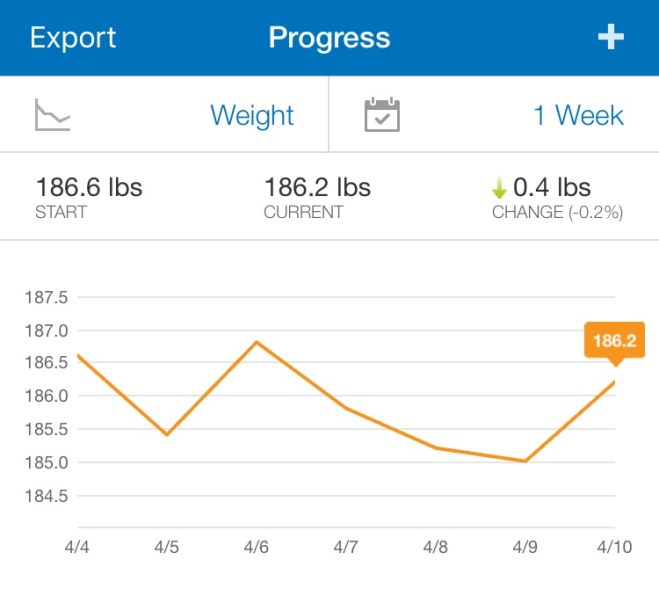 Weight Progress After 3 Weeks