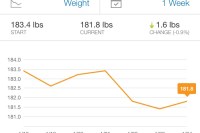 Week 5 Progress Chart