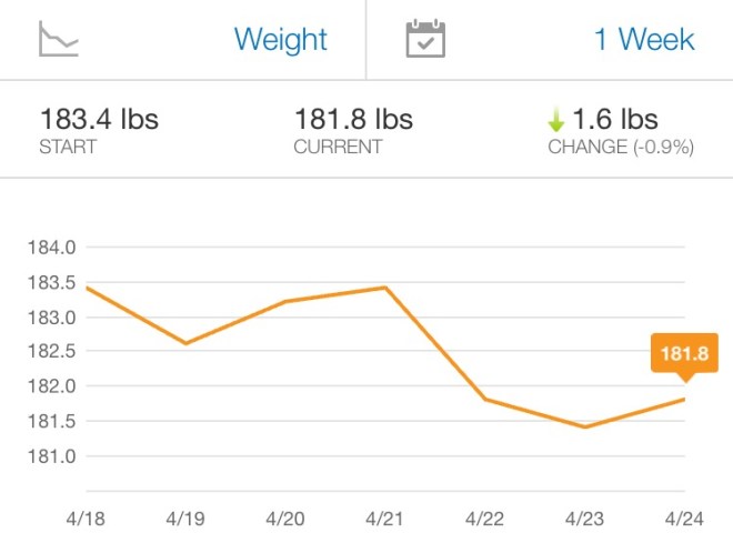 Week 5 Progress Chart