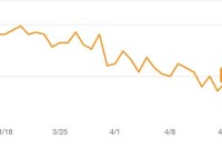 Week 4 Weight Loss Chart