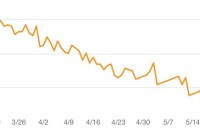Two Month Weight Loss Chart